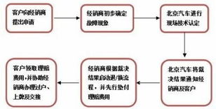 牌达北京车牌出租攻略：老司机教你避开99%的雷区