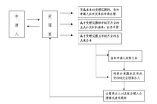 牌达京牌代办全攻略：老司机教你避开这5大坑，省心更省钱