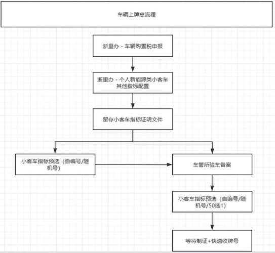 牌达京牌代办全流程拆解：老司机教你避开这5大坑