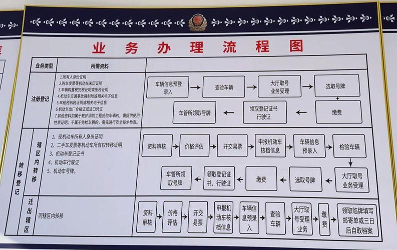 牌达北京车牌代办全流程拆解：老司机教你避开这5个致命陷阱