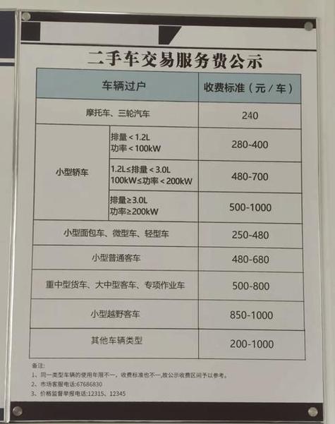 牌达京牌过户2025公户最新政策办理流程：老司机手把手教你搞定复杂手续