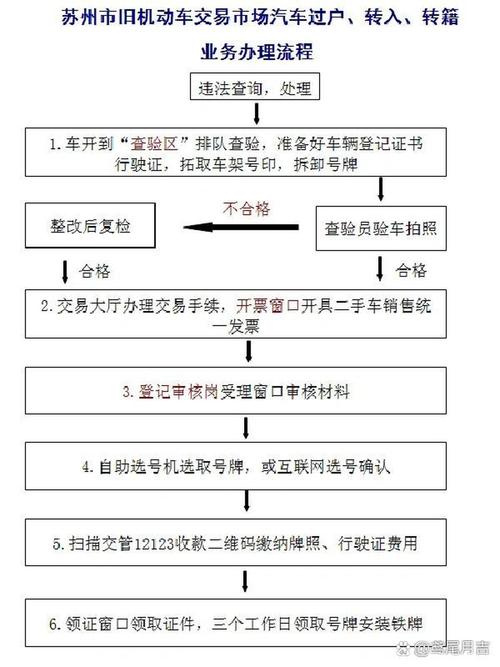 牌达北方公户车牌租用转让怎么办？避坑指南与合规操作全解析