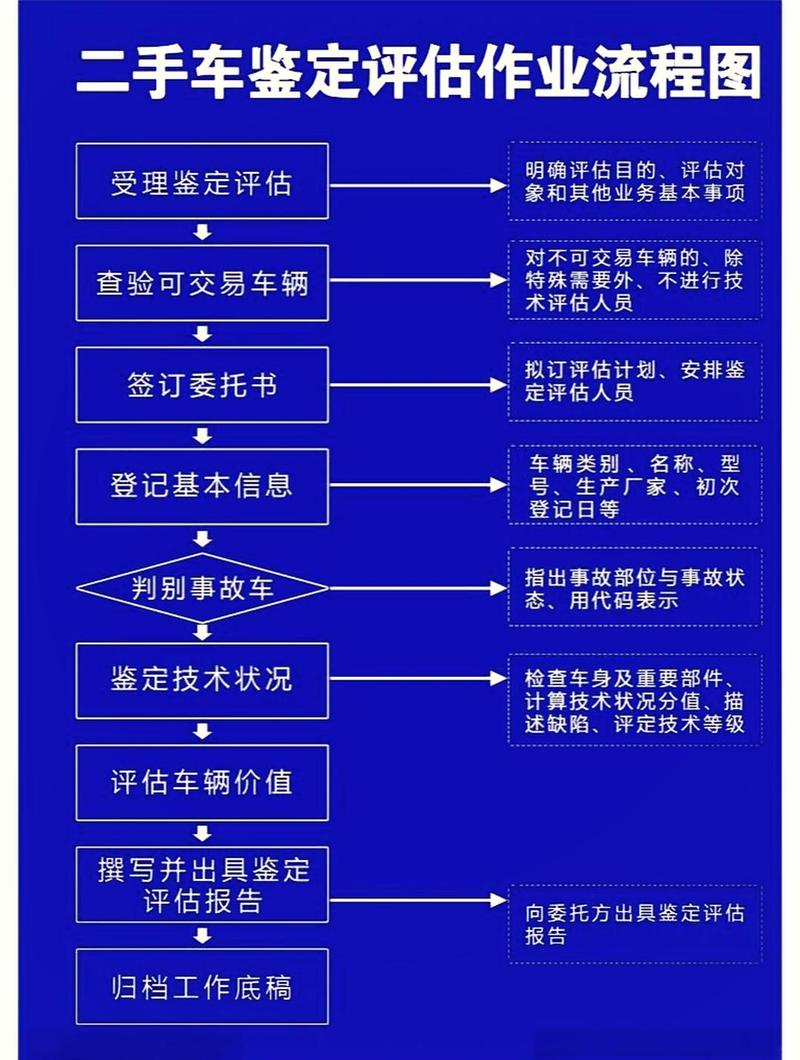 牌达北京牌照新能源车转让及价格：小白必看的避坑指南